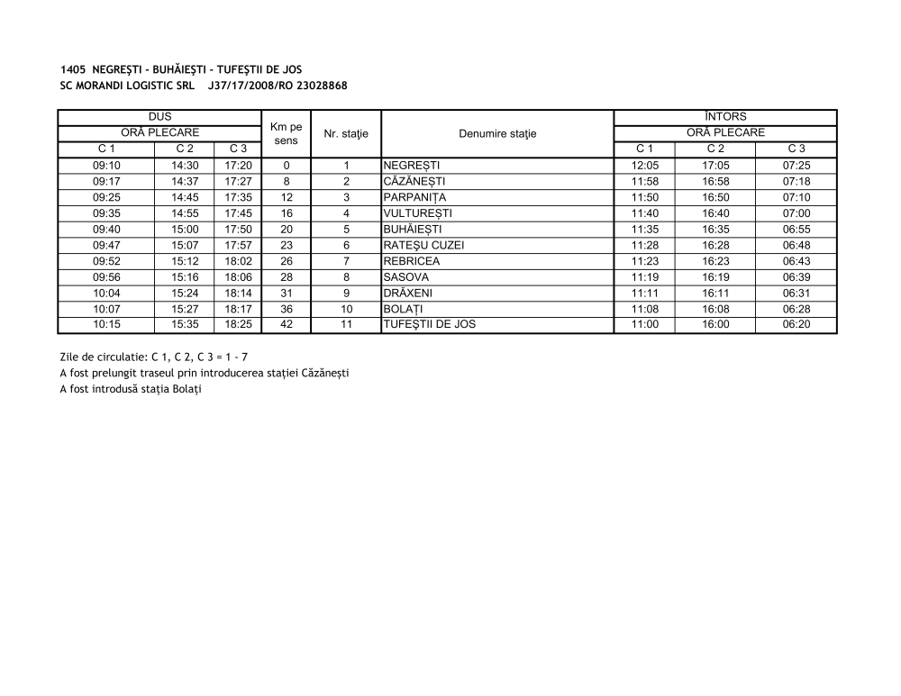 Cursa Negrești - Buhăiești - Tufeștii de Jos 