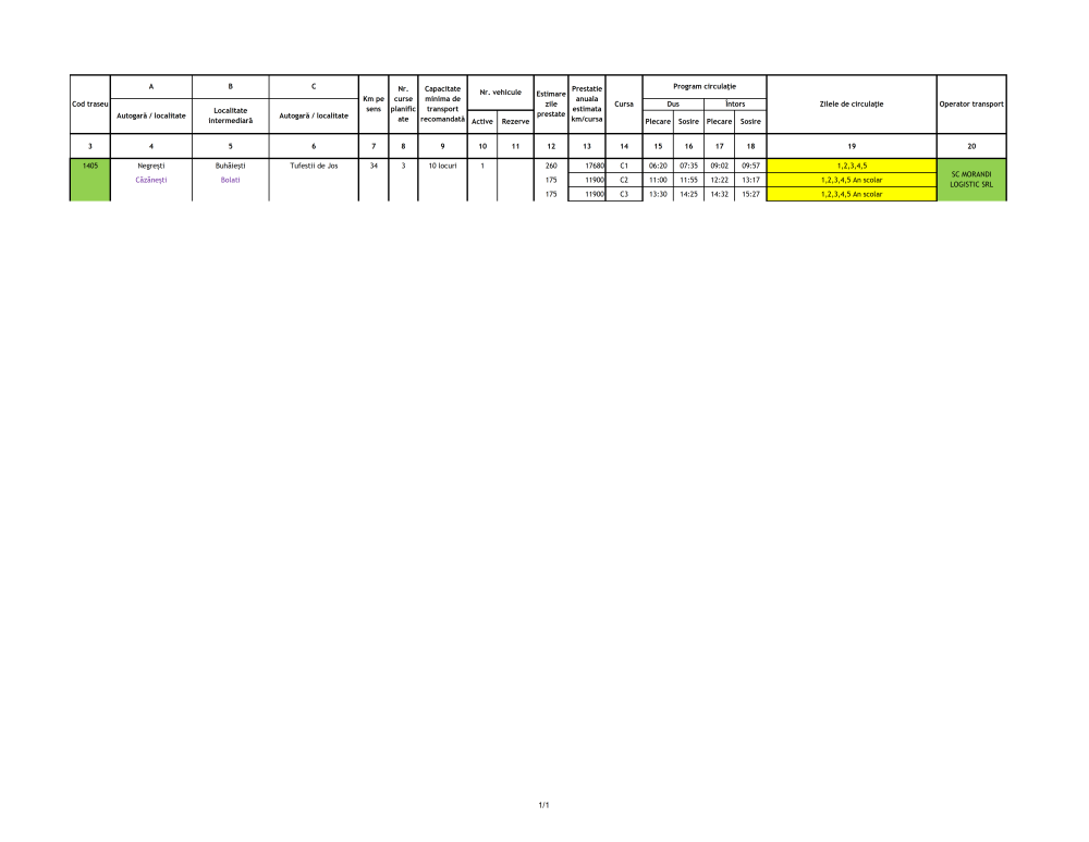 Cursa Negrești - Buhăiești - Tufeștii de Jos 